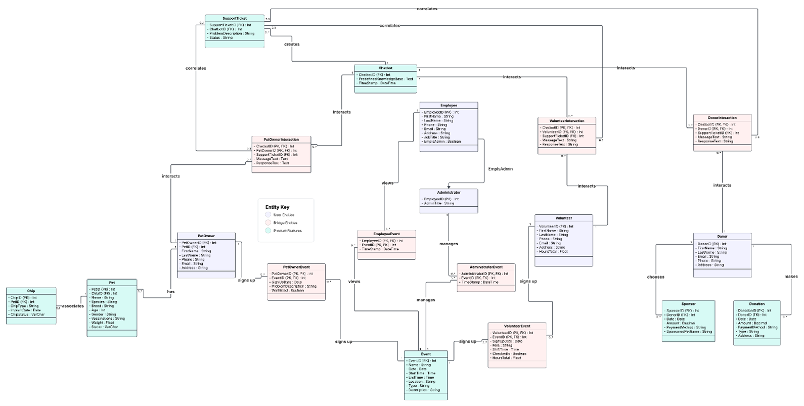 320 database screenshot